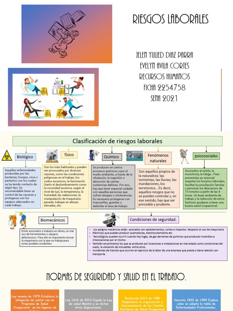 Riesgos Laborales | PDF | Seguridad y salud ocupacional | La seguridad