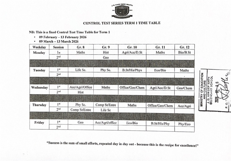 Control Test Series | PDF