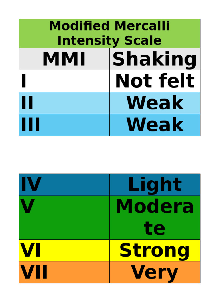 Modified Mercalli Intensity Scale | PDF