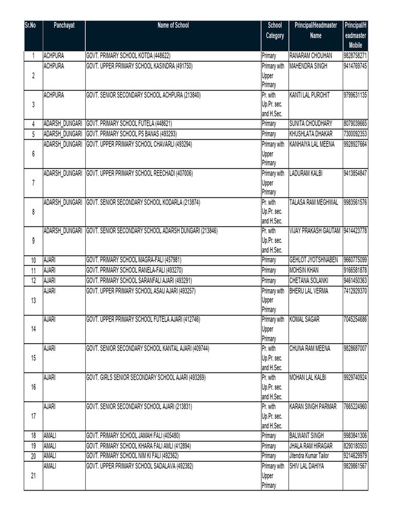 All Schools List & HM Contacts No | PDF
