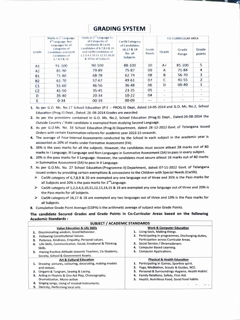 Grading System | PDF