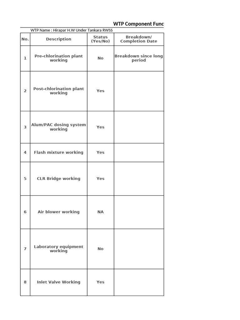 WTP Visit Checklist Mitana | PDF