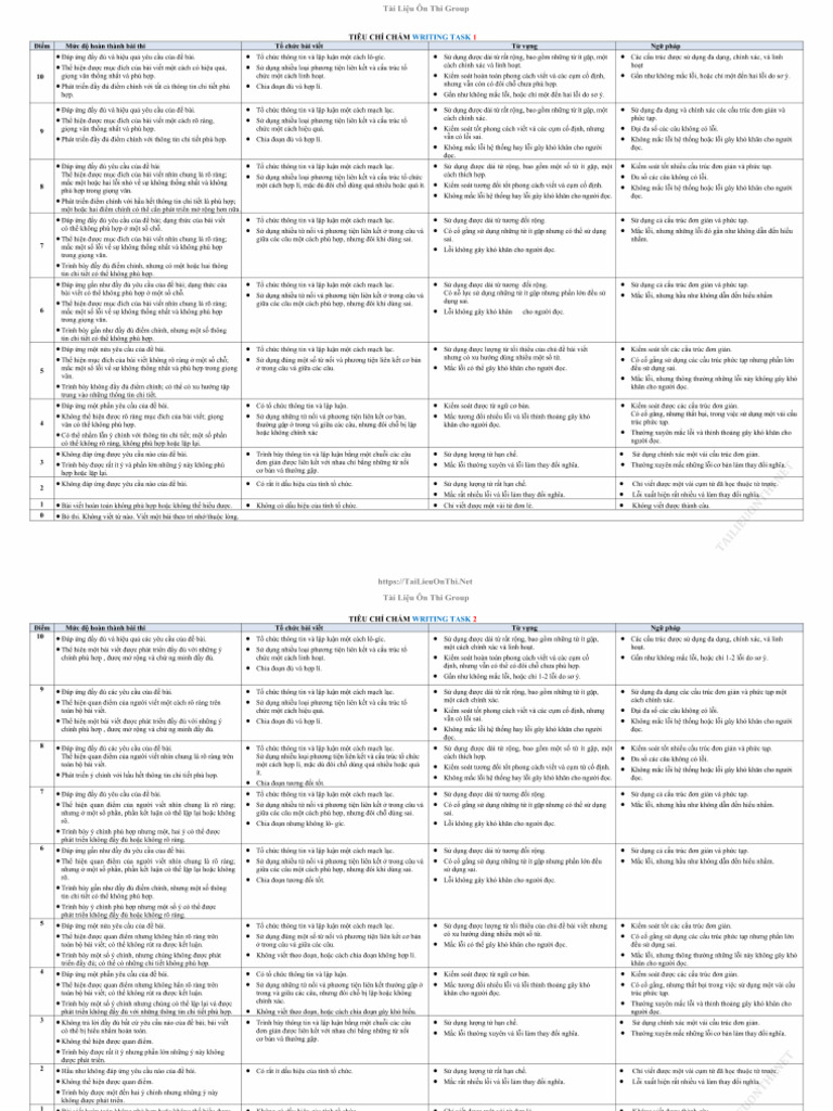 Writing Rubric PDF | PDF