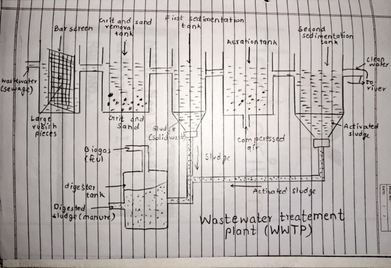WWTP | PDF