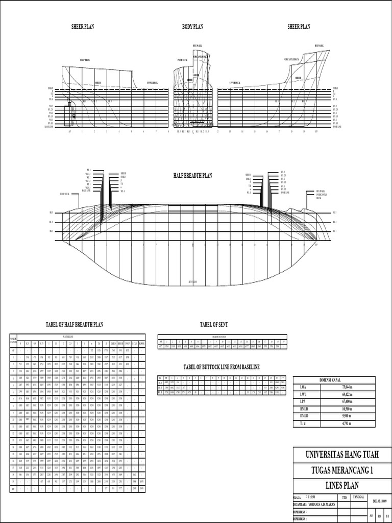 LINES PLAN - Model | PDF