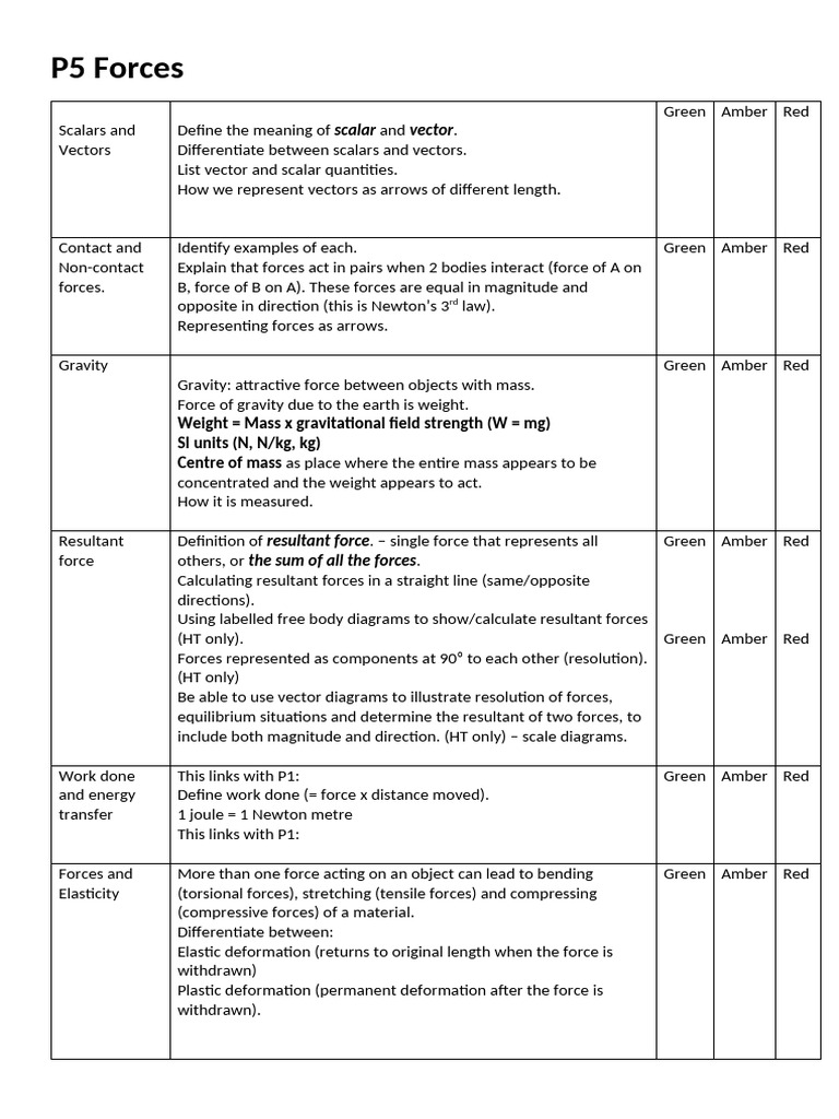 Revision Checklist For P5 Forces | PDF | Force | Pressure