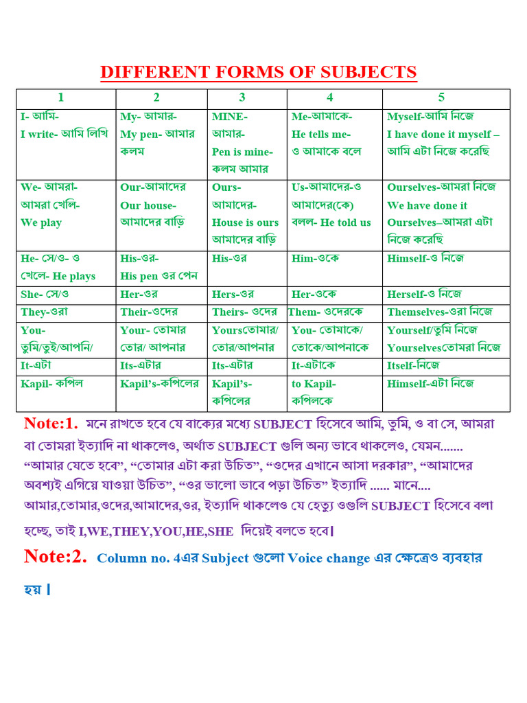 Types of Subjects | PDF