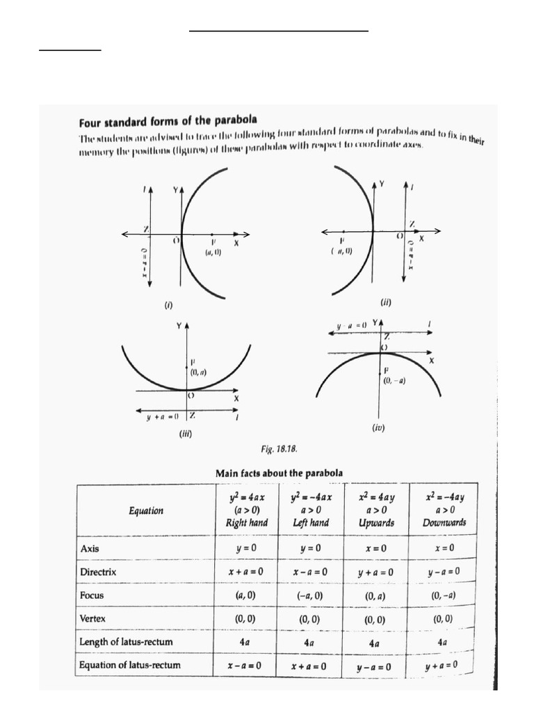 Chapter 18 Parabola Notes | PDF
