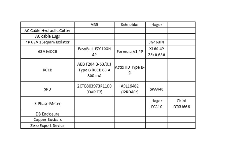 Items | PDF