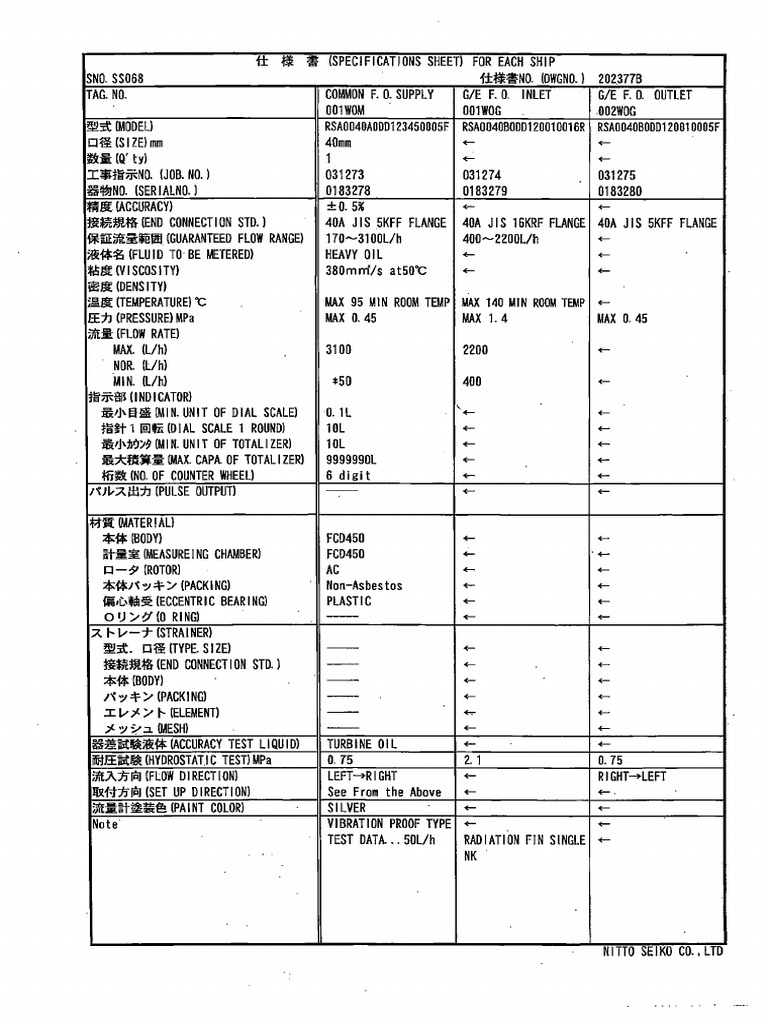Common FO Flowmeter Details. | PDF