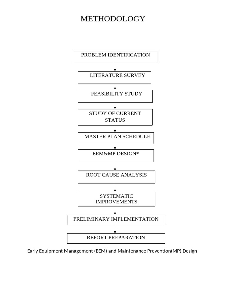 Methodology Edit | PDF