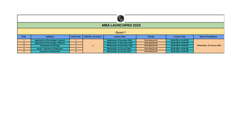 Quant 1 Lecture Planner - PDF Only - MBA Launchpad 2025 | PDF