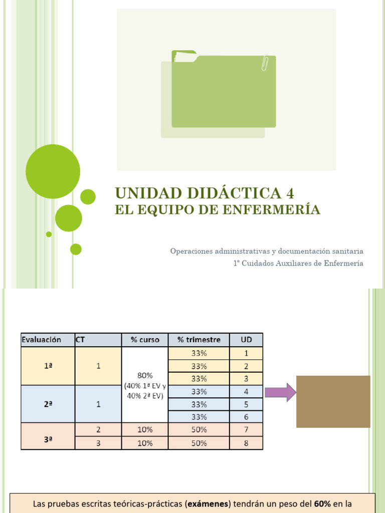 Unidad Didáctica 4 OAS | PDF | Enfermería | Cuidado de la salud