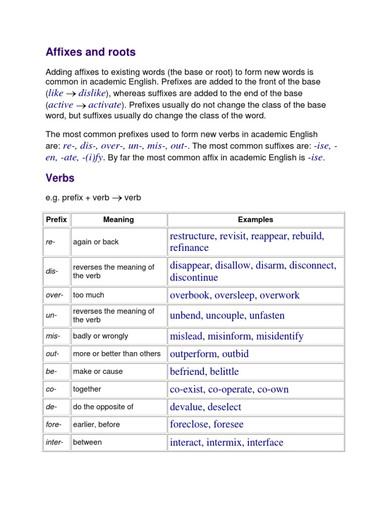 Affixes And Root Notes Adjective English Language