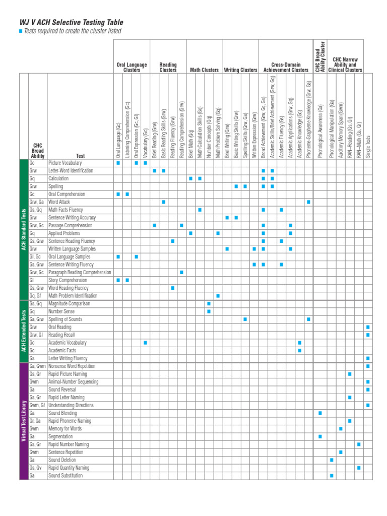 WJV ACH Selective Testing Table | PDF | Fluency | Reading Comprehension