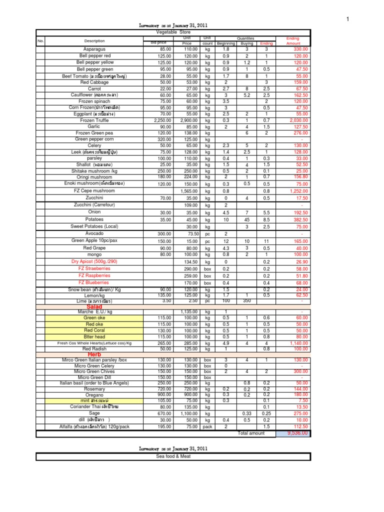 Inventory Report for Fresh Produce and Meat | PDF | Cooking, Food & Wine