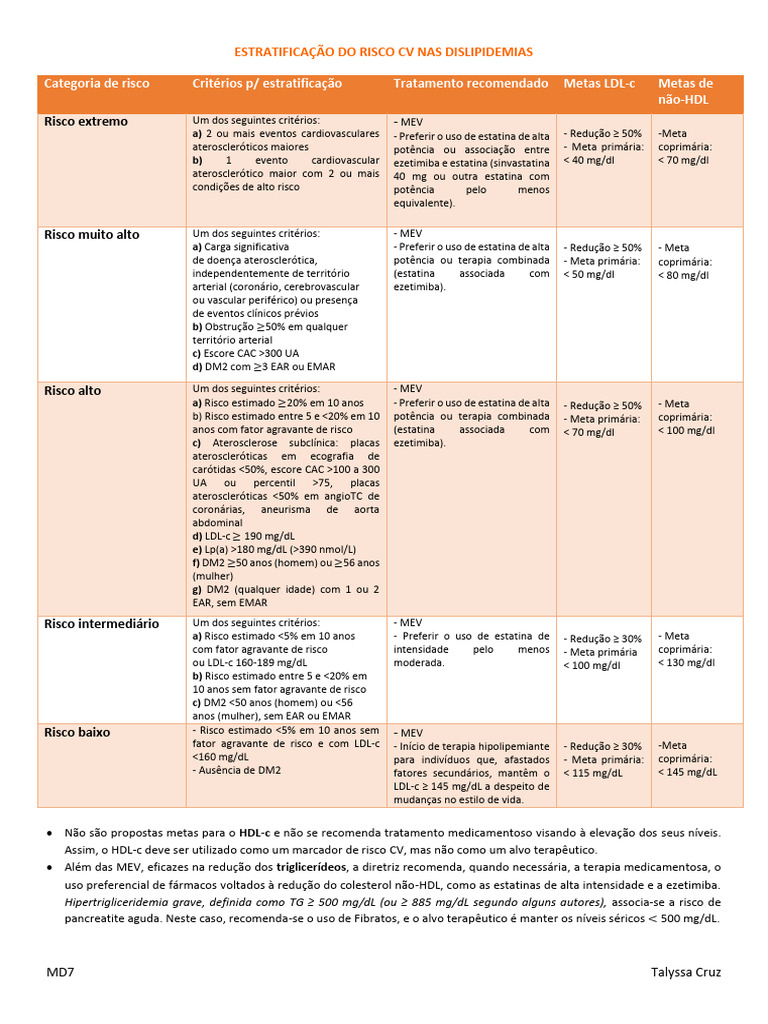 Estratificaã Ã o Risco CV-DISLIPIDEMIAS Atualizado | PDF ...