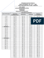 Gabarito prova processo seletivo Petrobras 2005