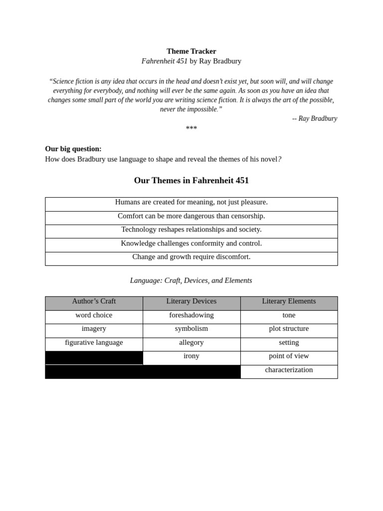 Theme Tracker | PDF