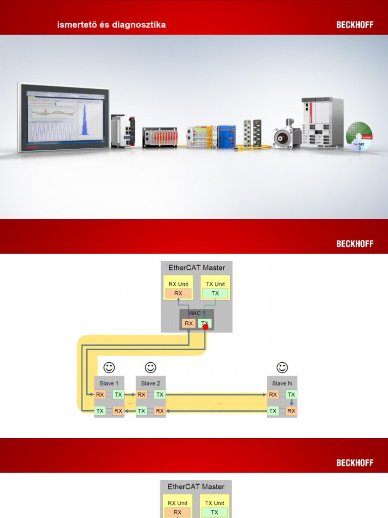 05 EtherCAT Diagnosztika | PDF