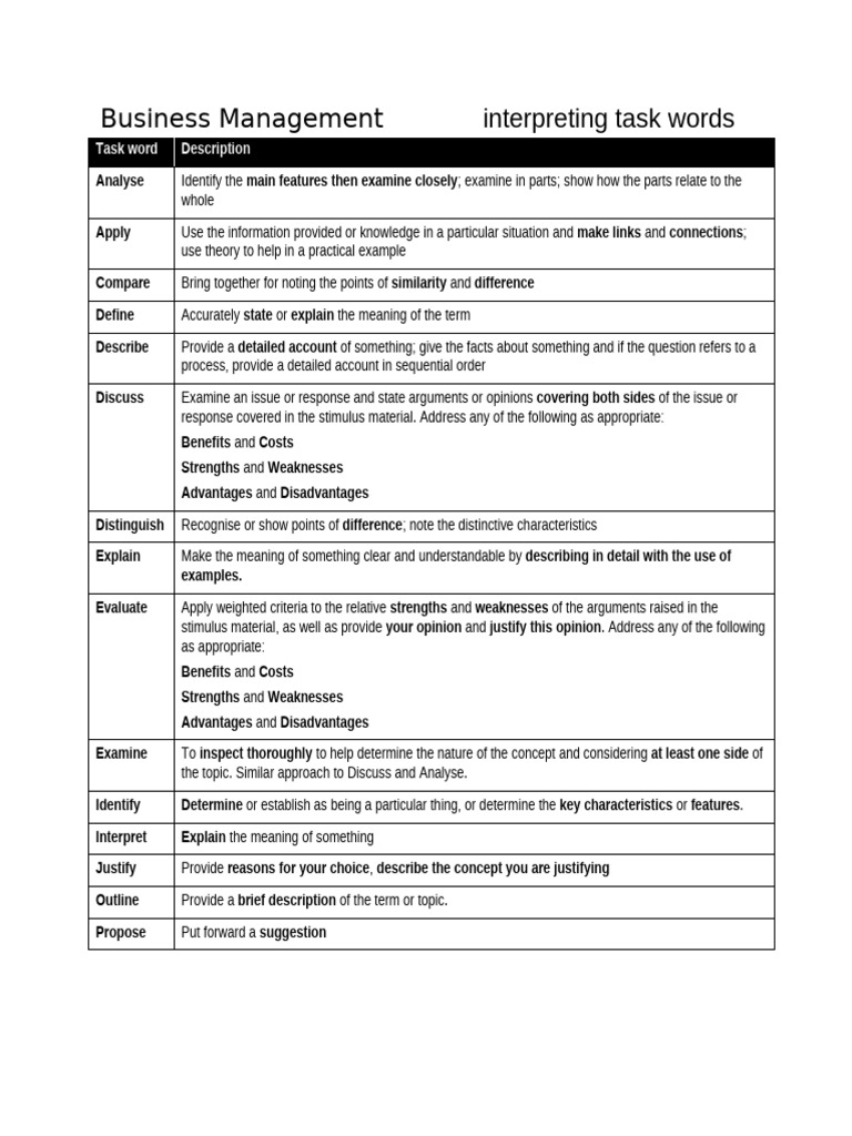 0interpreting Task Words | PDF