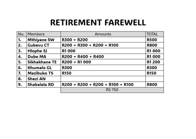 Retirement Farewell Spreadsheet | PDF