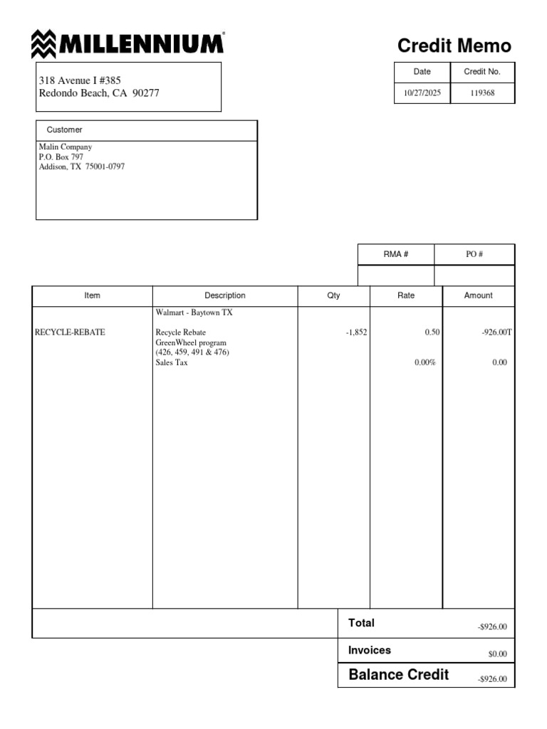 Malin Credit Memo 119368 | PDF