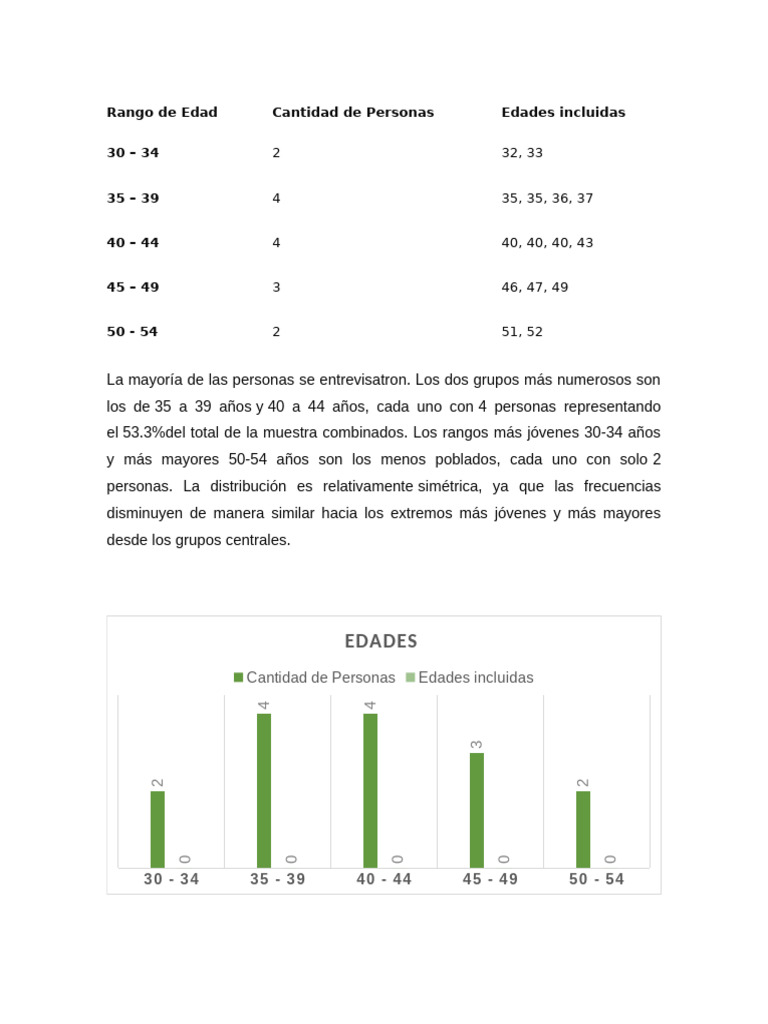 Rango de Edad | PDF