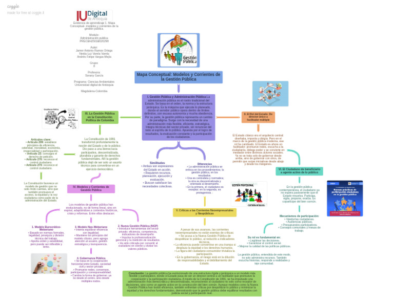 Mapa Conceptual Modelos y Corrientes de La Gestin Pblica | PDF ...