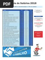 Tabela de Salários 2025 | PDF