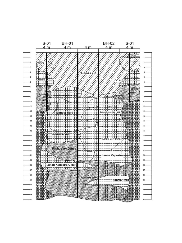 Stratifikasi Tanah | PDF