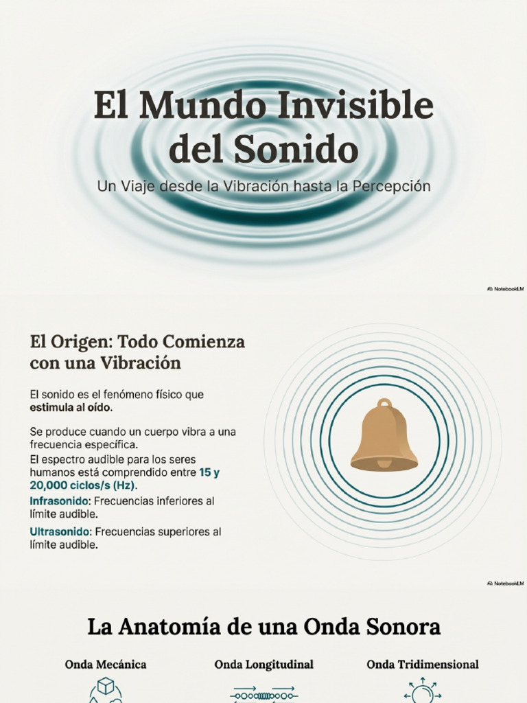 El Mundo Invisible Del Sonido | PDF