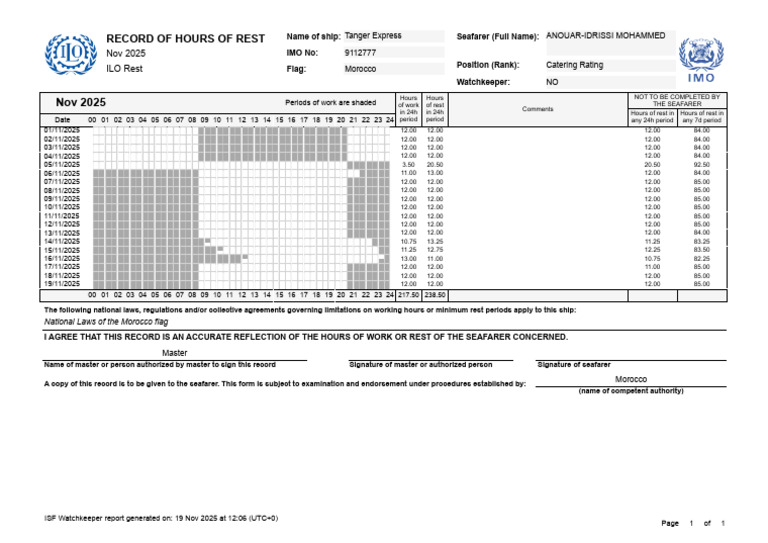 Record of Hours of Rest | PDF | Shipping | Water Transport