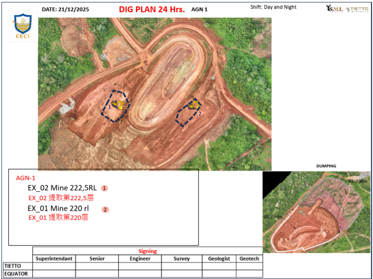 Dig Plan - 21122025 | PDF