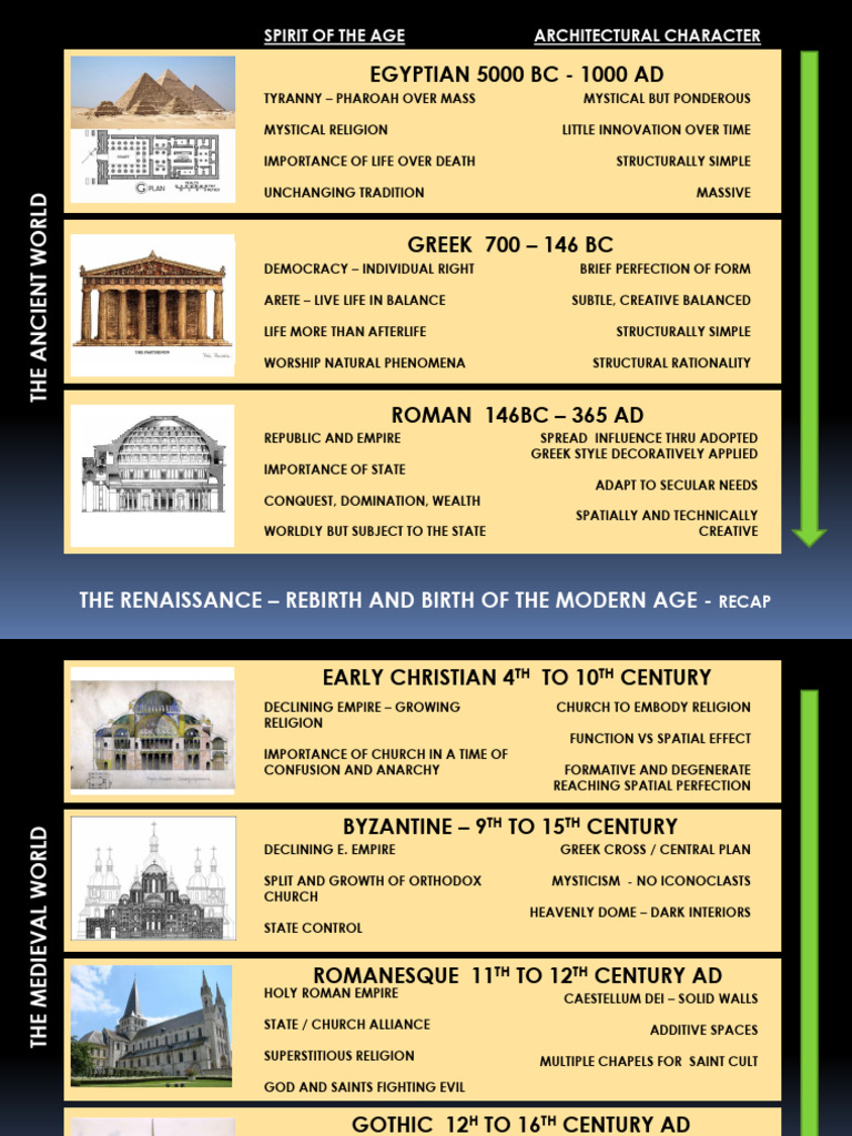 9 Renaissance | PDF | Renaissance