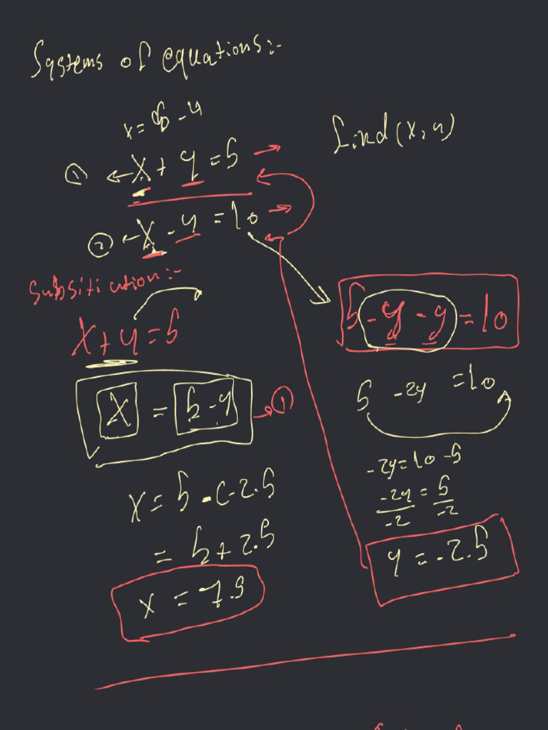 Subsitution Method | PDF