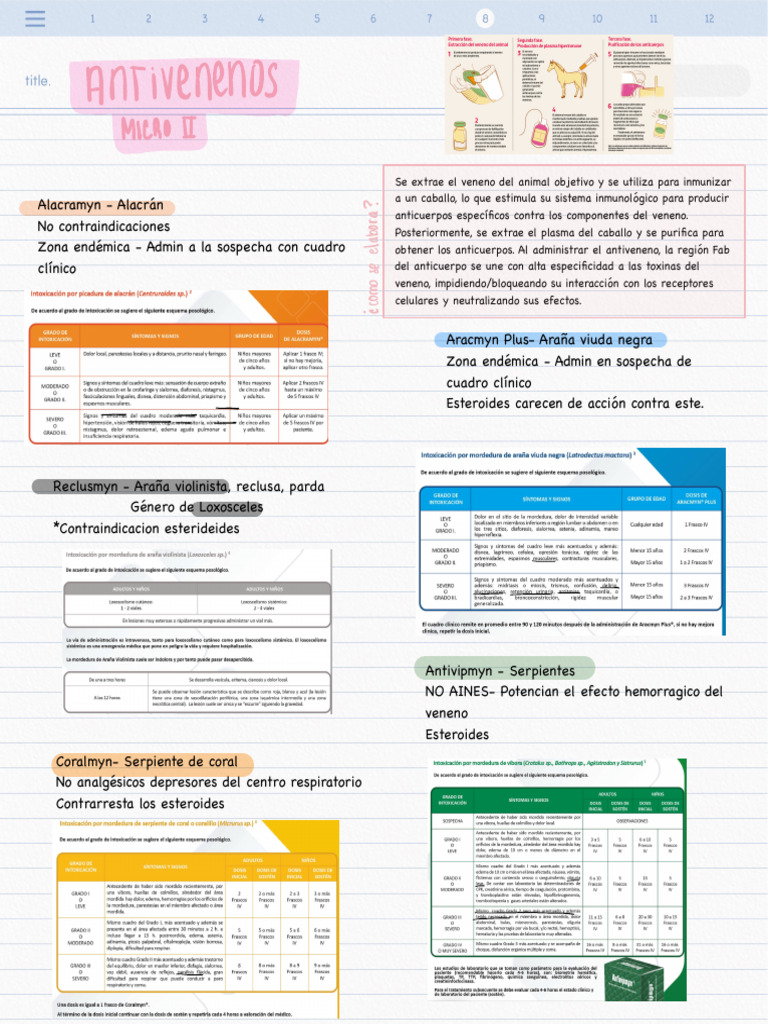 Antídotos Micro II | PDF | Especialidades Medicas