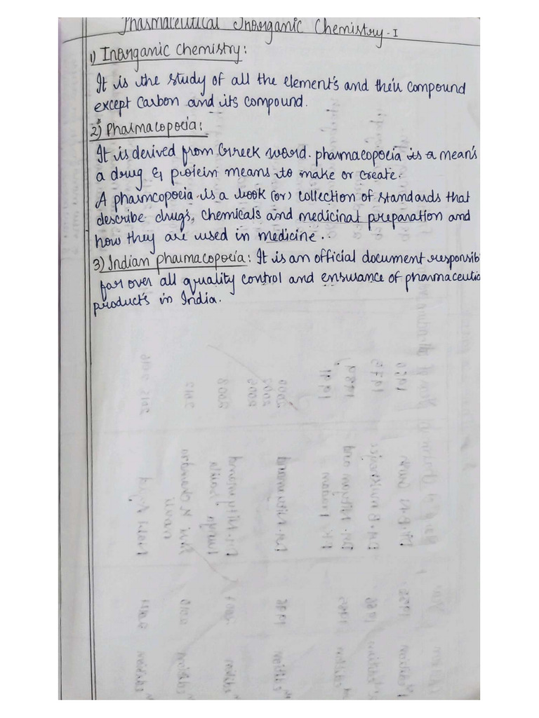 Pic 1st - 3rd Unit Notes | PDF