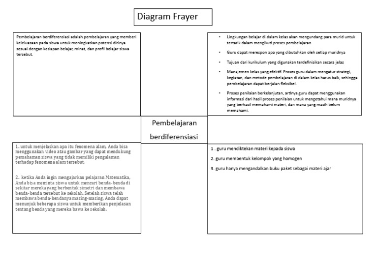 Diagram Frayer | PDF