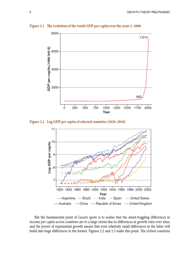 Figure 2.1 The Evolution of The World GDP Per Capita Over The Years 1 ...