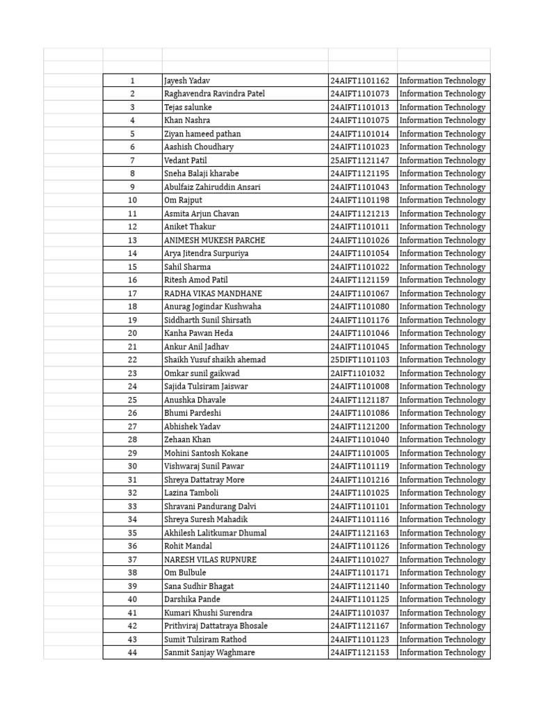 OE I and OE II List AY 2025-26 | PDF