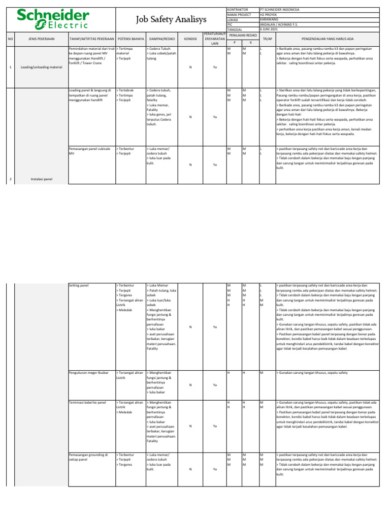 JSA Instalasi Panel Schneider | PDF