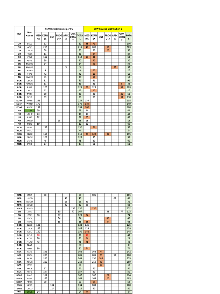 Proposed Redistribution of Kavach Quantities | PDF