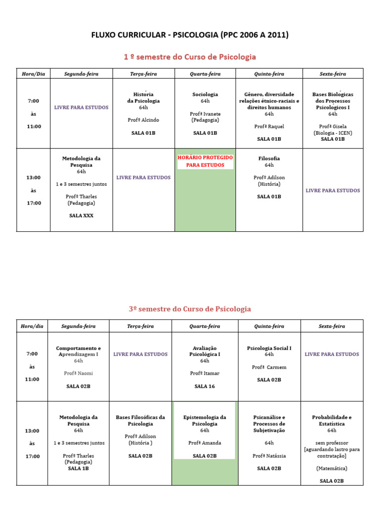 Semestres Ímpares 2025 - 1 | PDF | Psicologia | Ciências comportamentais