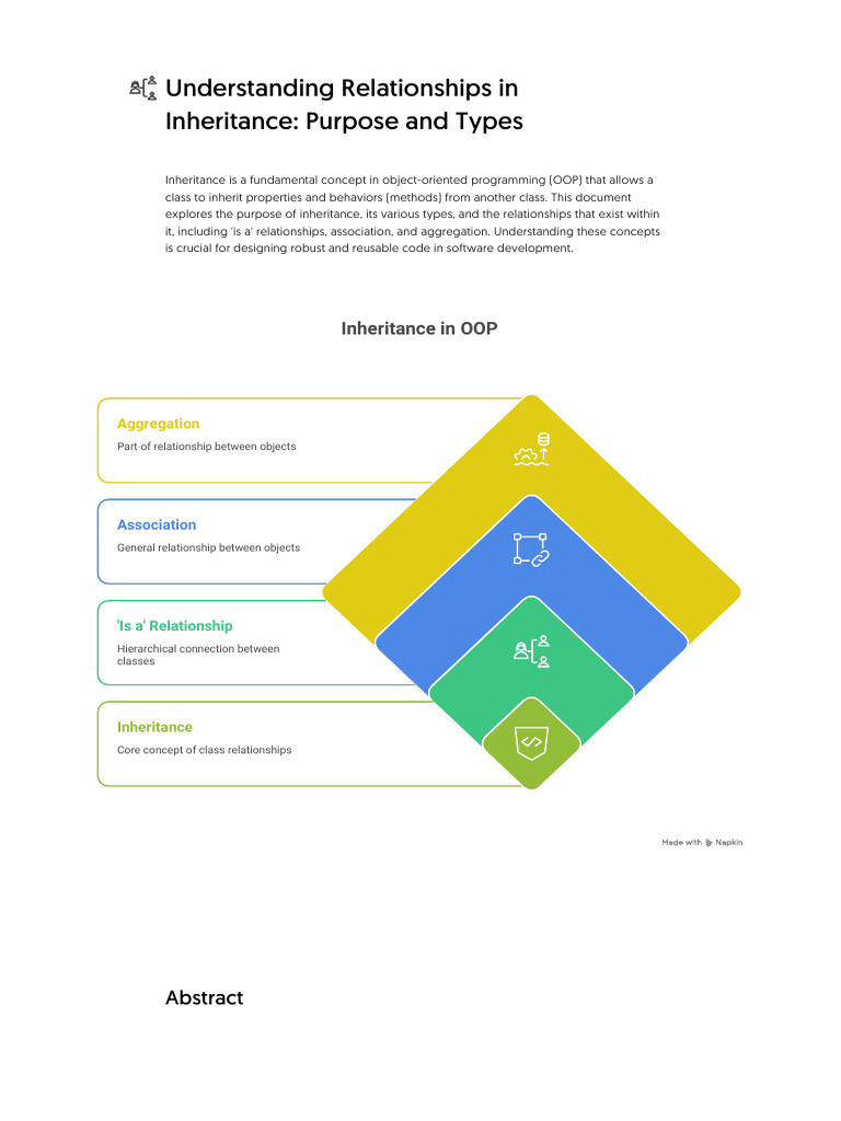 Understanding Relationships in Inheritance - Purpose and Types | PDF ...