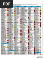 AT&T Approved Device Compatibility List | PDF | Smart Devices | Samsung ...