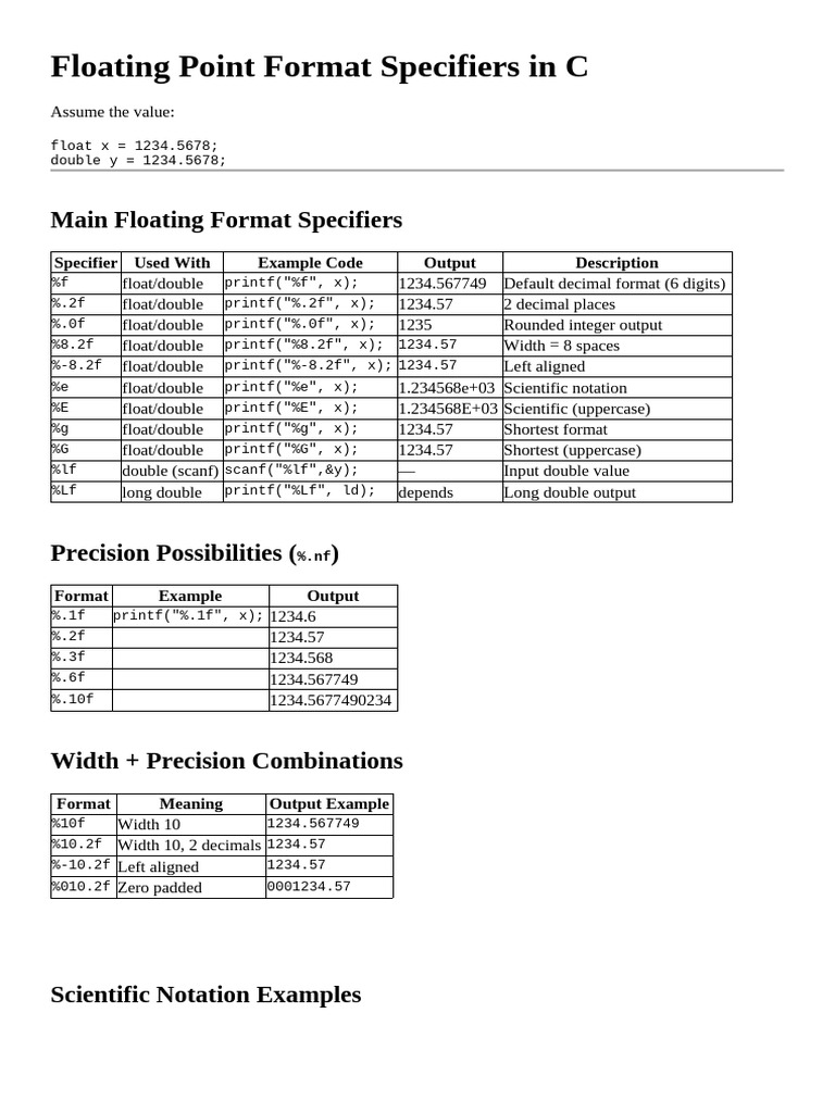 Floating Point Format Specifiers in C | PDF