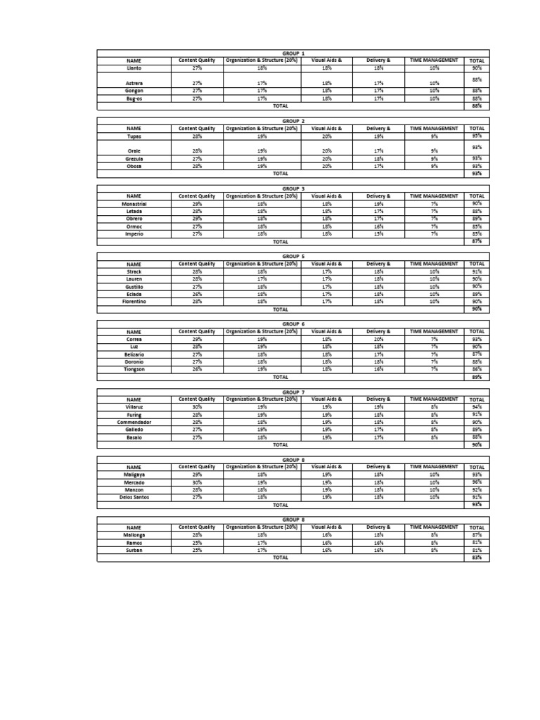 Activity 1 Grades Group 4 | PDF