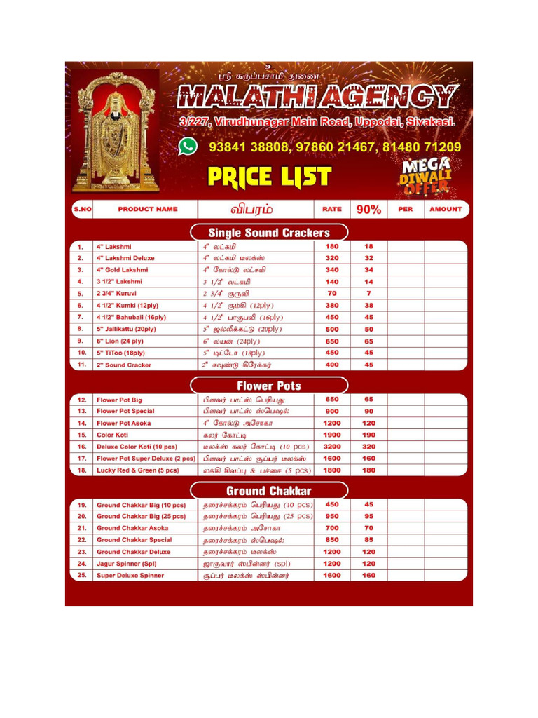 Malathi 1 | PDF
