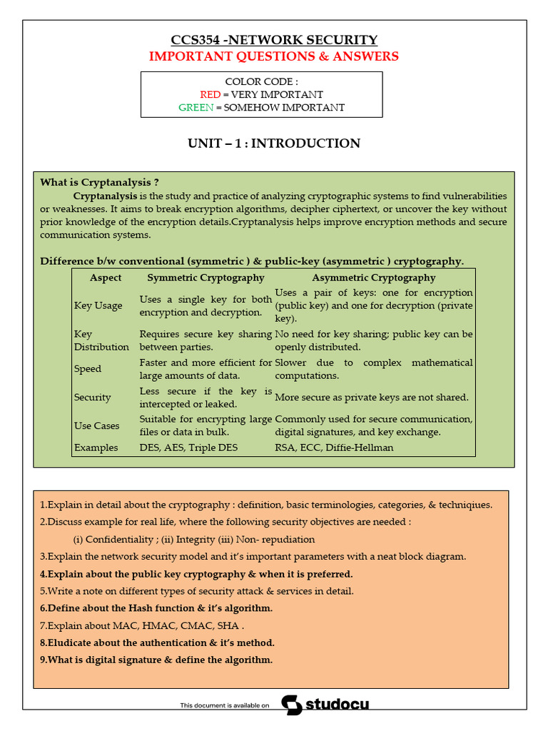 NS Unit 1 Imp Questions | PDF | Encryption | Public Key Cryptography